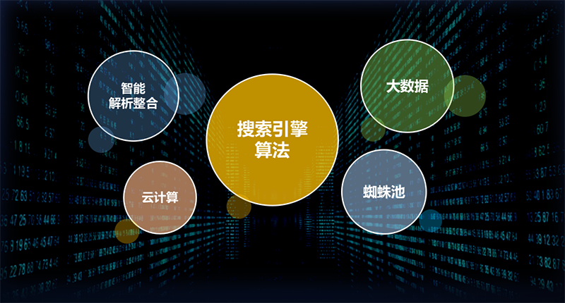 seo查词软件-SEO常用的工具有哪些