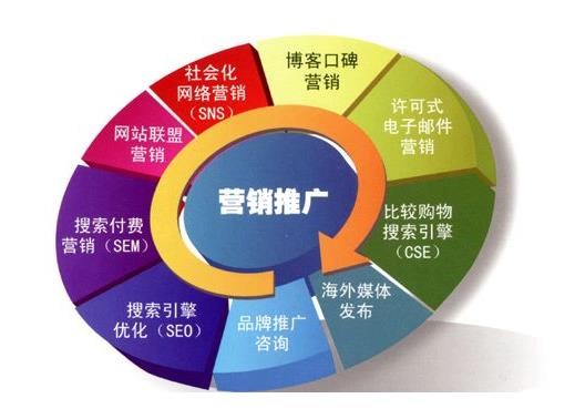 1、 seo网络推广教程：如何让百度seo网络推广更有效？
