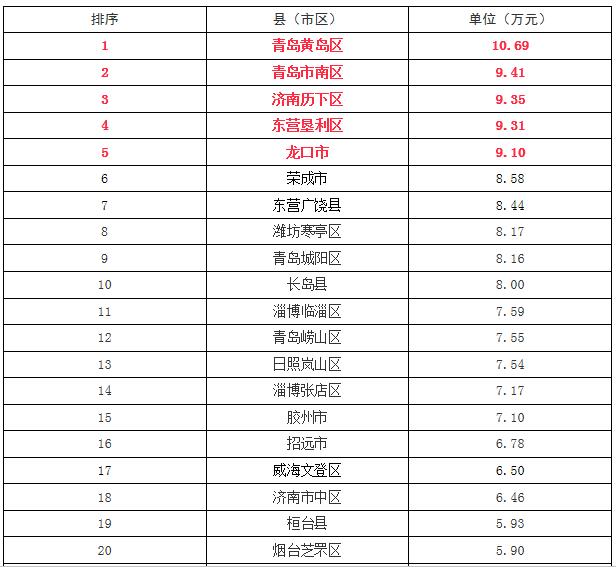 超快排关键词排-初始序列：70 8365 10 32 7 9 每次快速