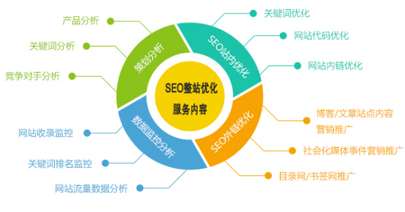 网站seo优化教程-seo技术公司如何优化整个网站？