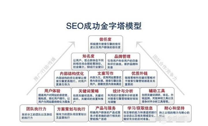 6、杭州seo公司排名：杭州是SEO比较厉害的公司吗？ 