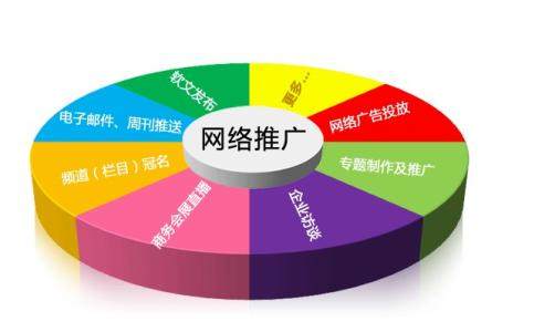 2、seo云优化：优化网络seo需要多少钱？云小芬助理感觉不是很贵